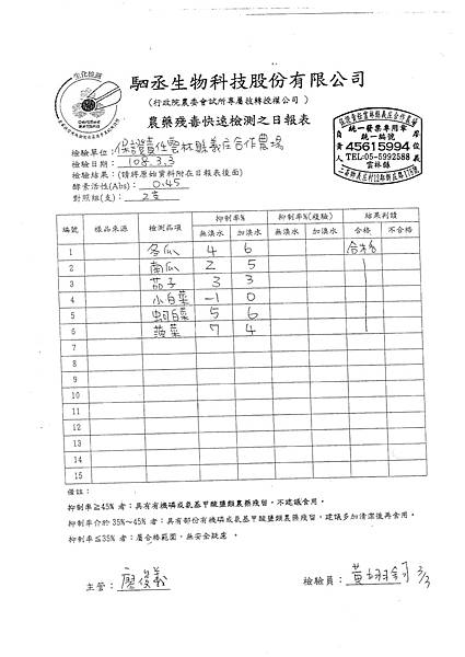 108年3月(1)蔬菜農檢-大新1.tif