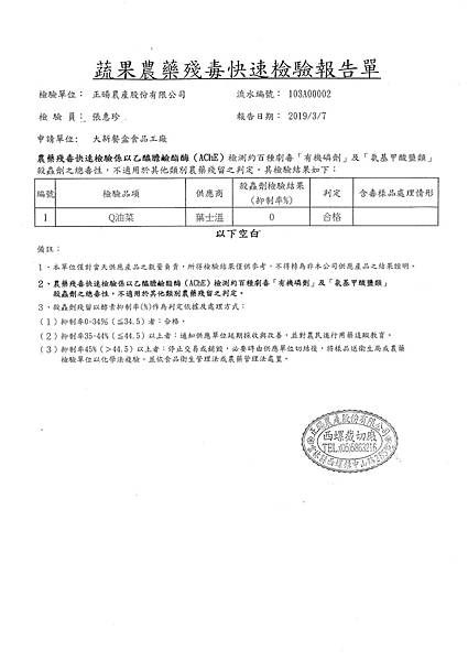 108年3月(1)蔬菜農檢-大新5.tif