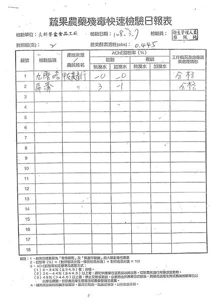 108年3月(1)蔬菜農檢-大新4.tif