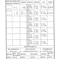 108年3月(2)原物料簡易驗收紀錄表-大新1.tif