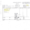 108年3月(3)非基改豆製品進貨單-大新3.jpg