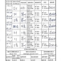 108年3月(4)原物料簡易驗收紀錄表-大新.jpg