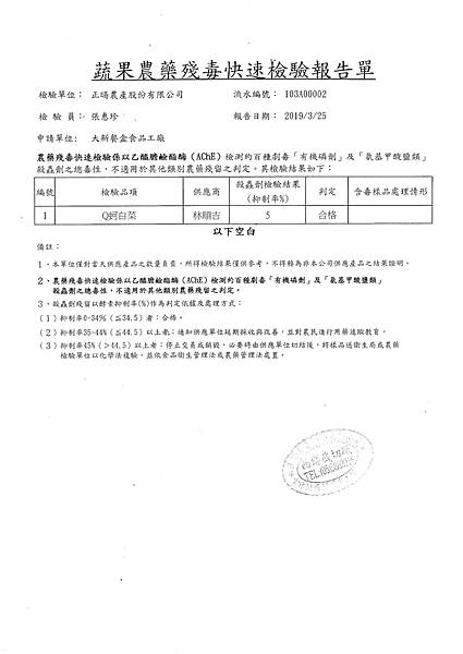 108年3月(4)蔬菜農檢-大新2.tif