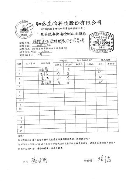 108年3月(4)蔬菜農檢-大新3.tif