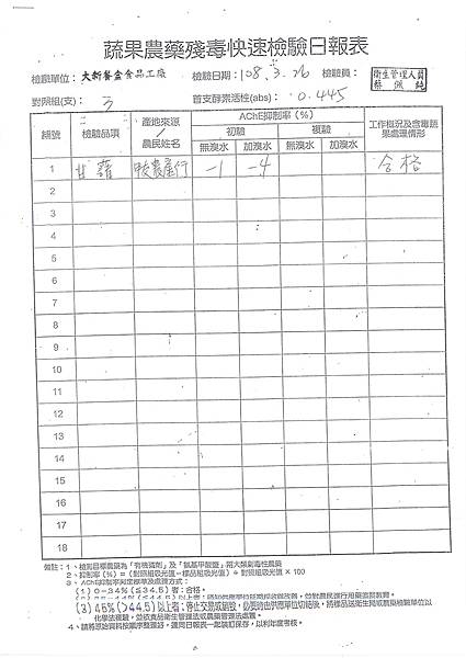 108年3月(4)蔬菜農檢-大新4.jpg