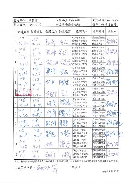 108年4月(1)肉品自主檢驗-大新.jpg