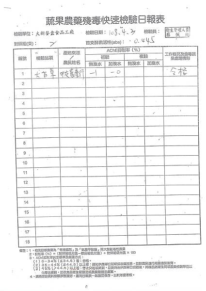 108年4月(1)蔬菜農檢-大新3.jpg