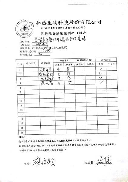 108年4月(2)蔬菜農檢-大新1.jpg