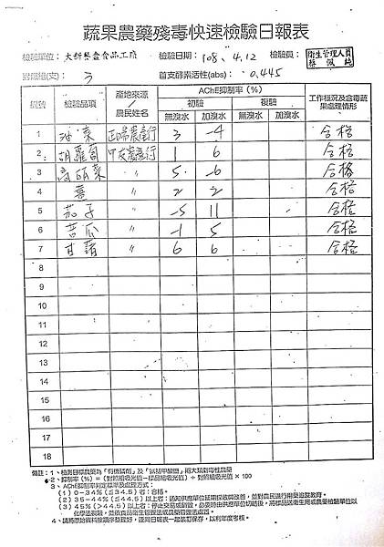 108年4月(2)蔬菜農檢-大新5.jpg