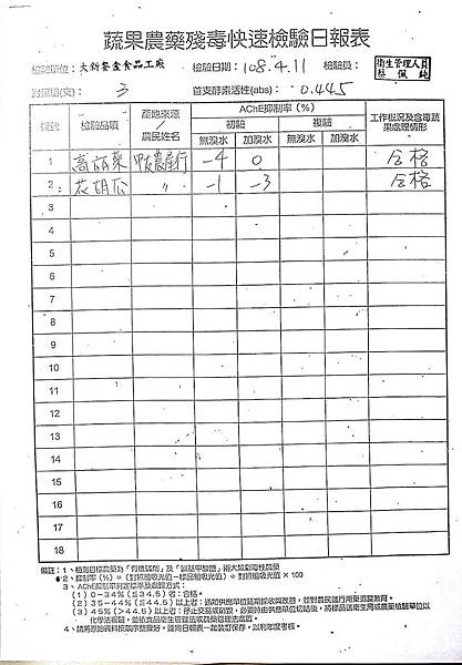 108年4月(2)蔬菜農檢-大新4.jpg