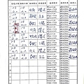 108年4月(3)肉品自主檢驗-大新.jpg