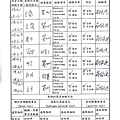 108年4月(3)原物料簡易驗收紀錄表-大新.jpg