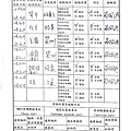 108年4月(3)原物料簡易驗收紀錄表-大新.jpg