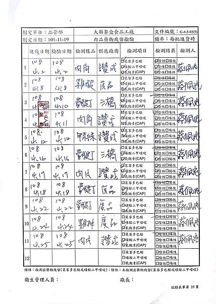 108年4月(4)肉品自主檢驗-大新.jpg