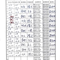 108年4月(4)肉品自主檢驗-大新.jpg