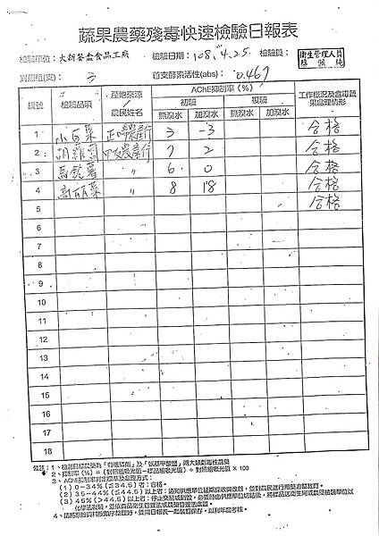 108年4月(4)蔬菜農檢-大新4.jpg