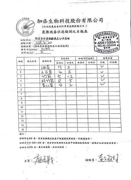 108年4月(4)蔬菜農檢-大新5.jpg