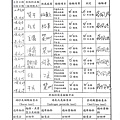 108年5月(1)原物料簡易驗收紀錄表-大新.jpg