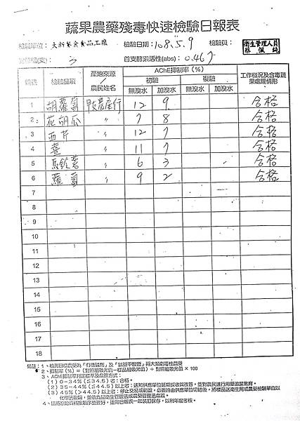 108年5月(2)蔬菜農檢-大新4.jpg