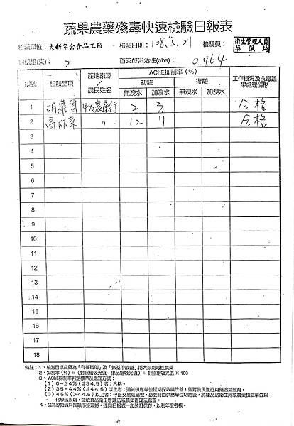 108年5月(4)蔬菜農檢-大新3.jpg