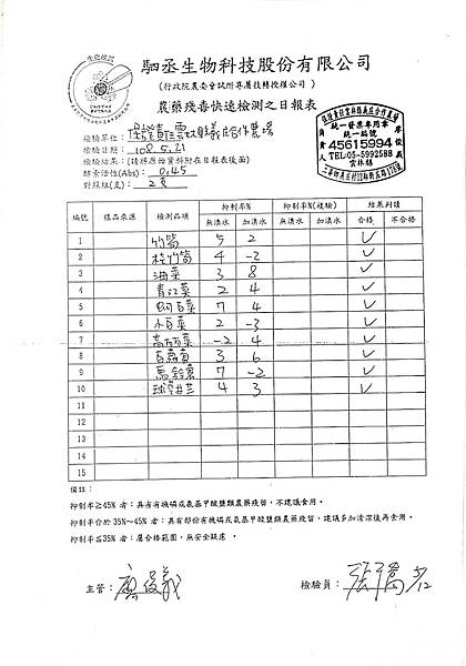 108年5月(4)蔬菜農檢-大新2.jpg