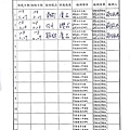 108年5月(5)肉品自主檢驗-大新1.jpg