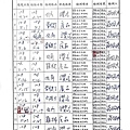 108年5月(5)肉品自主檢驗-大新.jpg