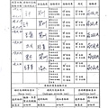 108年5月(5)原物料簡易驗收紀錄表-大新.jpg