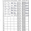 108年6月(1)肉品自主檢驗-大新.jpg