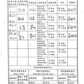 108年6月(1)原物料簡易驗收紀錄表-大新.jpg