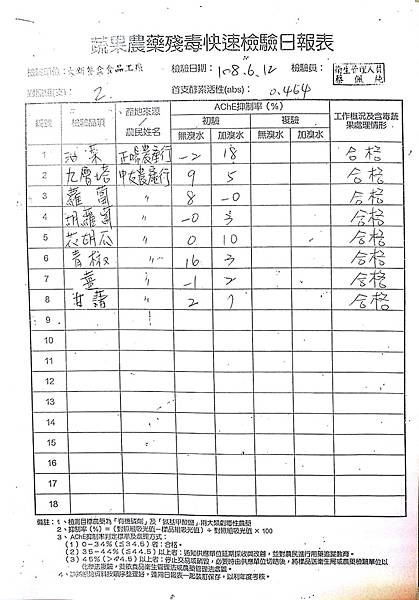 108年6月(2)蔬菜農檢-大新4.jpg