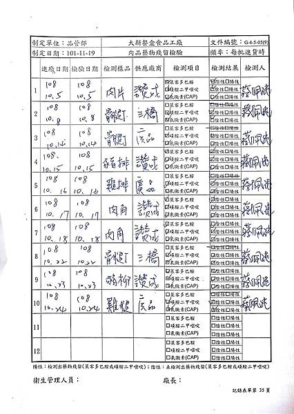 108年10月(4)肉品自主檢驗-大新.jpg