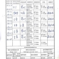 108年10月(4)原物料簡易驗收紀錄表-大新.jpg