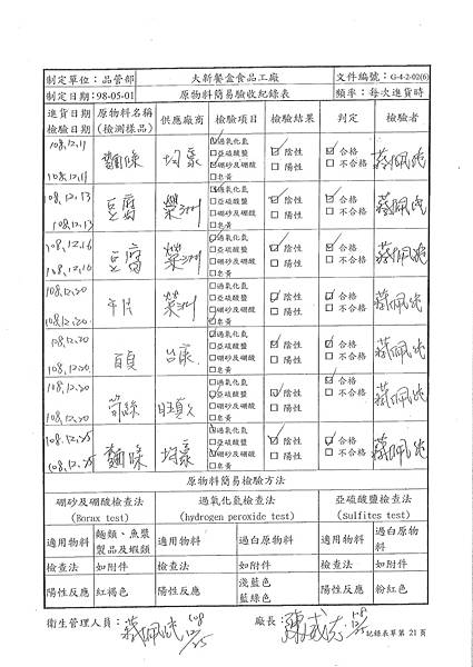 108年12月(4)原物料自主檢驗-大新.tif