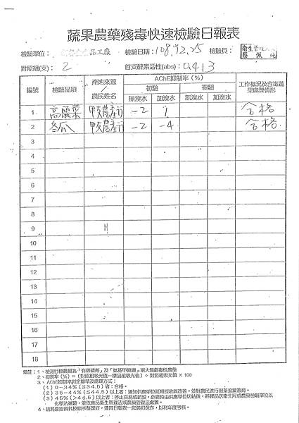 108年12月(4)蔬菜農檢-大新2.tif