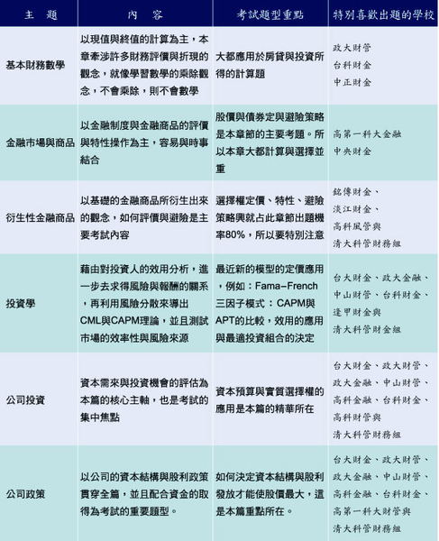 財管考情分析.jpg 財管考情分析.jpg