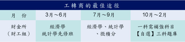理工人才轉財金.jpg 理工人才轉財金.jpg