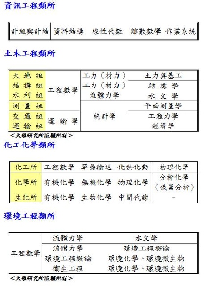 資工土木化工環工考科.JPG