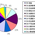 全國個經章節分配圖.jpg