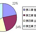 全國管理概論篇重點分析.JPG