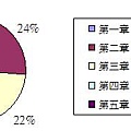 國立管理概論分配圖.jpg