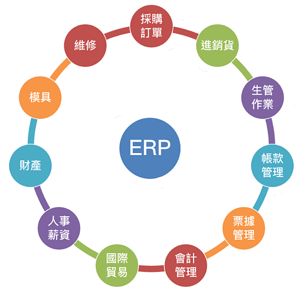 流程圖.png 流程圖.png