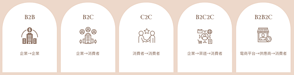 ERP演變 (1) ERP演變 (1)