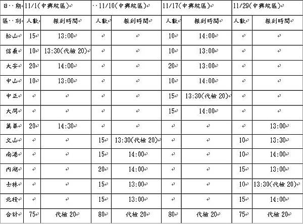 100.11役男體檢