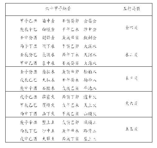 六十納甲音.bmp