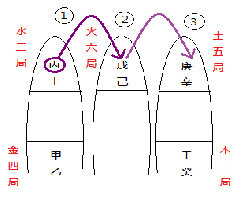 五行局例2.bmp