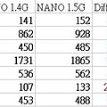 NANO與ATOM比較