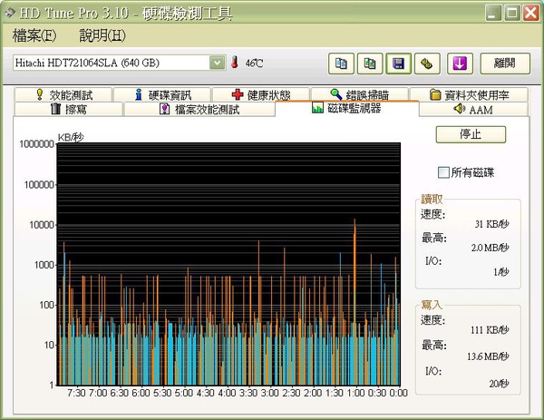 開啟"Turn off reading cache..."