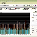 開啟"Turn off reading cache..."