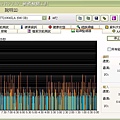 開啟"Turn off read caching if the upload speed is low", 開啟windows read caching